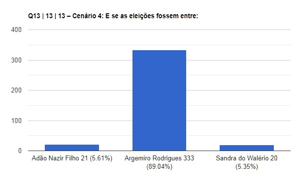CENARIO-04