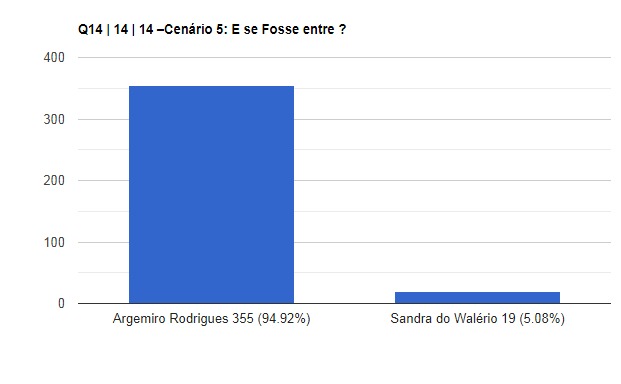 CENARIO-05-1