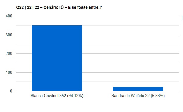 CENARIO-10-1
