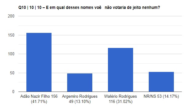 REJEICAO-11