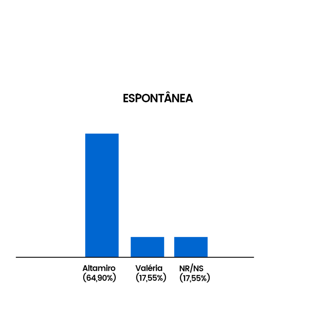 GRAFICO DIORAMA ESPONTANEA