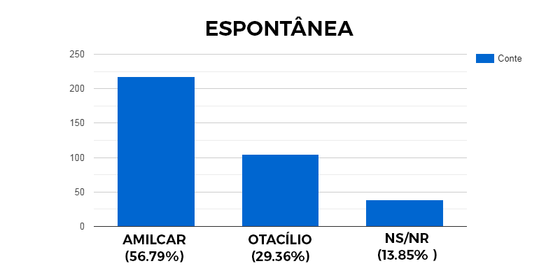 GRAFICO ESPONTANEA DOVERLANDIA
