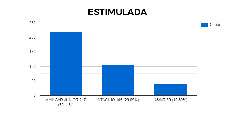 GRAFICO ESTIMULADA DOVERLANDIA
