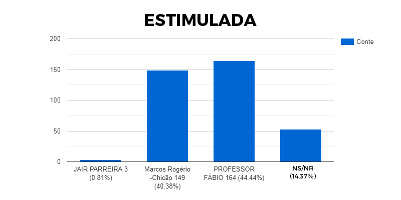 grafico estimulada piranhas (1)
