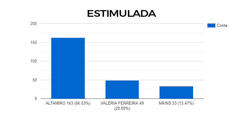 GRAFICO ESTIMULADA DIORAMA (1)