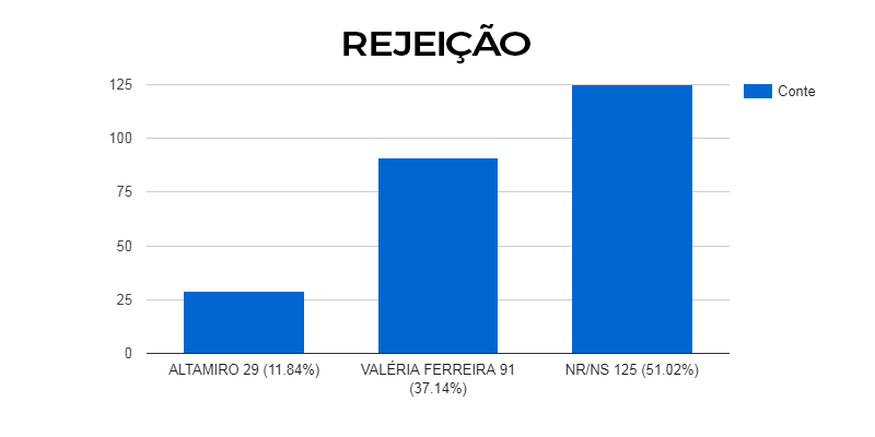 GRAFICO REJEIÇÃO DIORAMA (1)